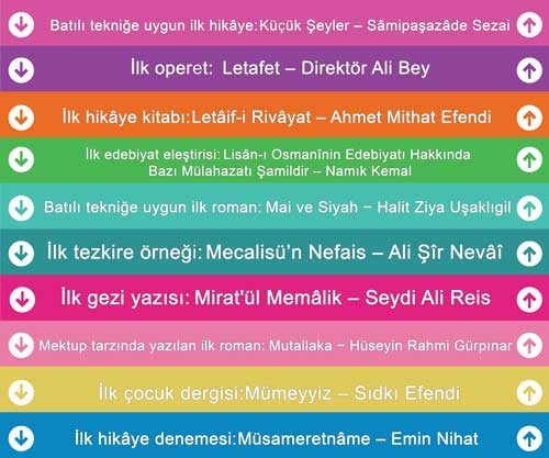 Edebiyatımızdaki İlkler Merdiven Giydirme-4