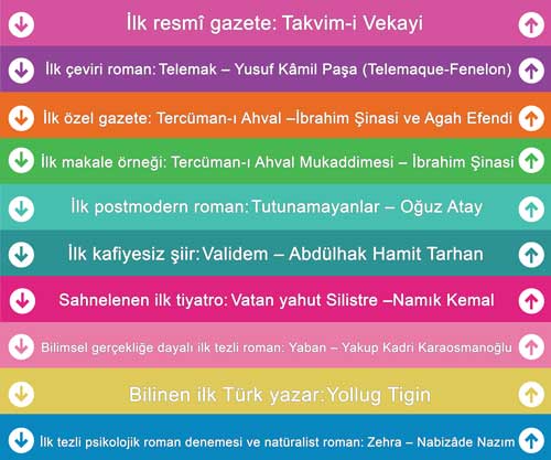 Edebiyatımızdaki İlkler Merdiven Giydirme-6