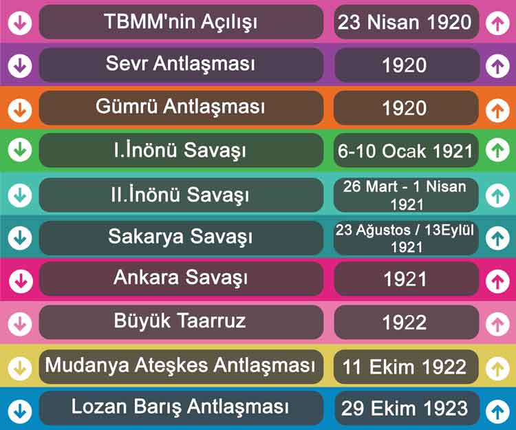 Tarih Sosyal Merdiven Yazıları 2