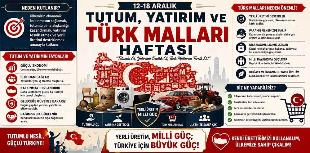 Yerli Malı Haftası Panosu Okul Posteri