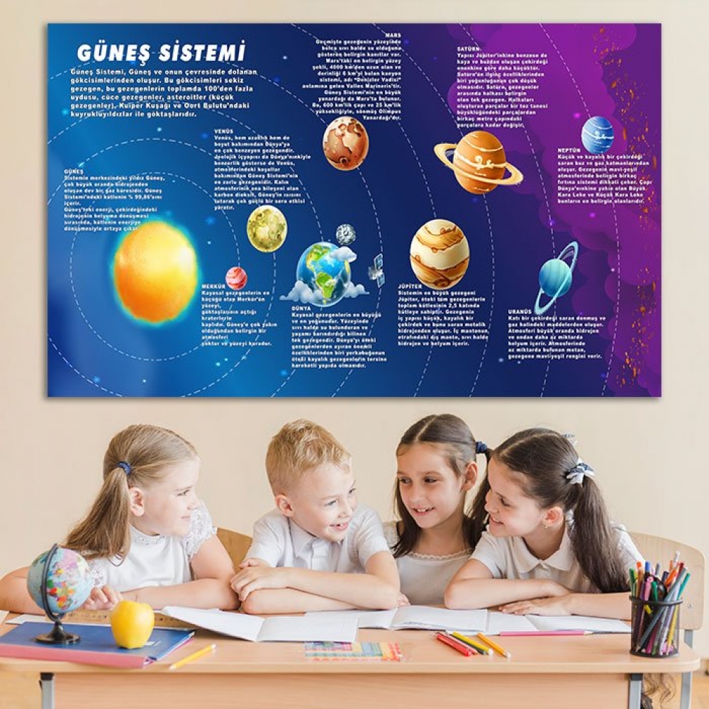 Güneş Sistemi Ders Afişi Poster