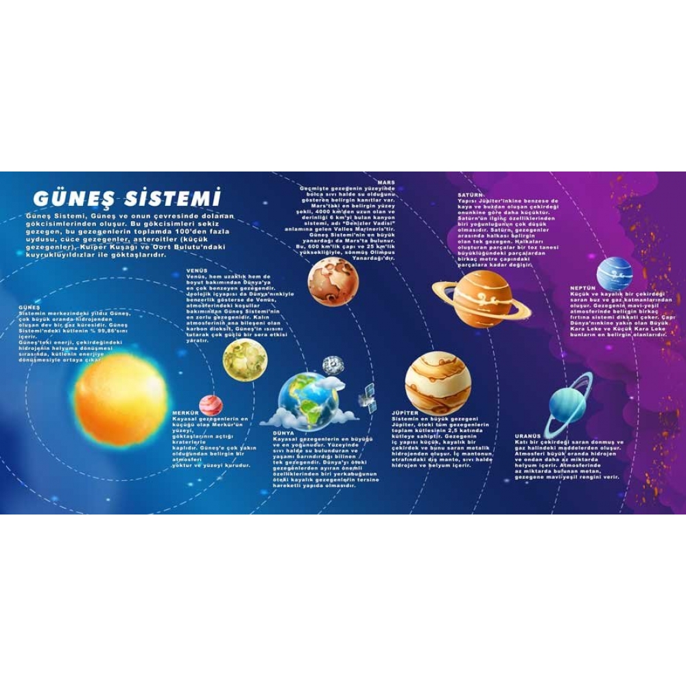 Güneş Sistemi Okul Duvar Görseli