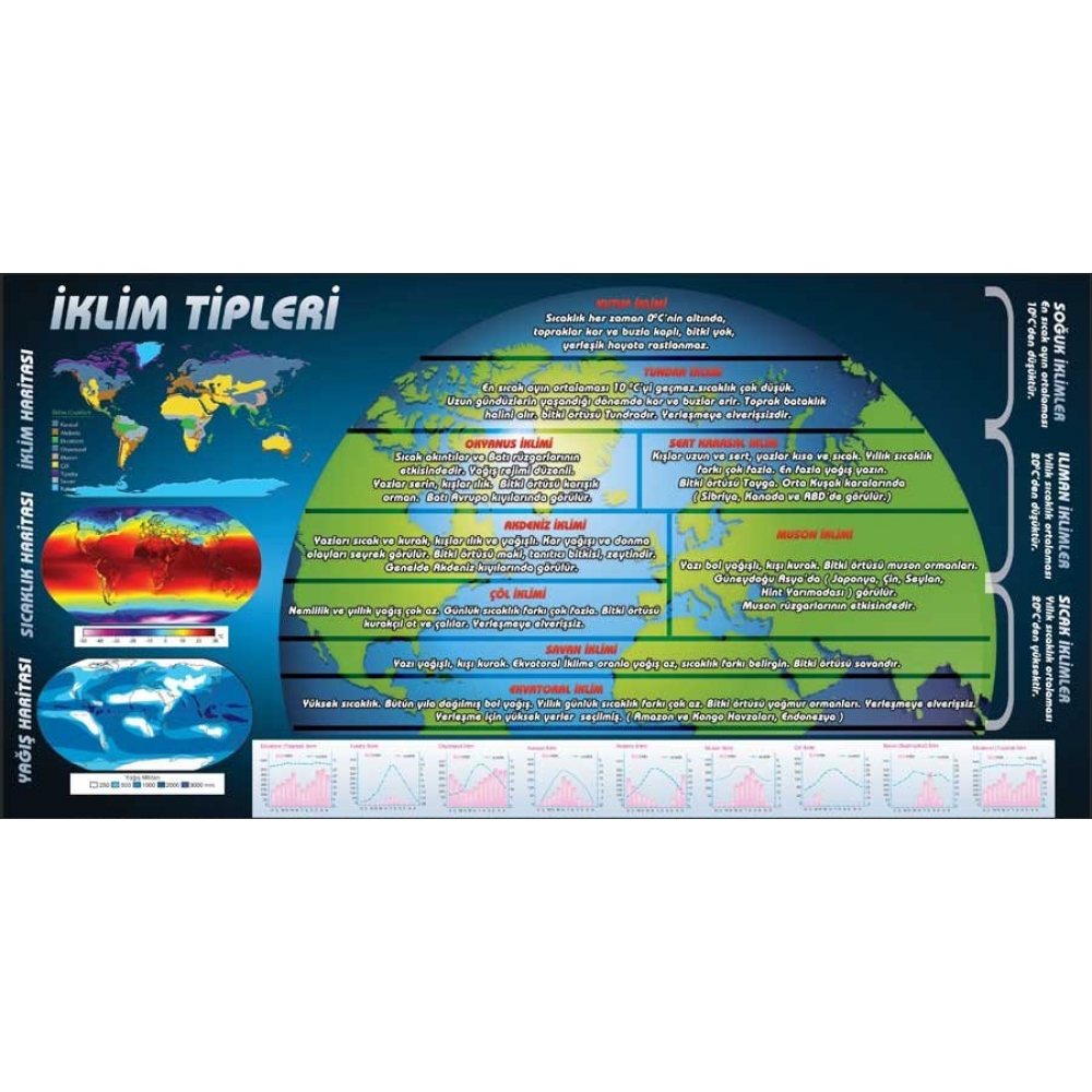 İklim Tipleri Okul Posteri
