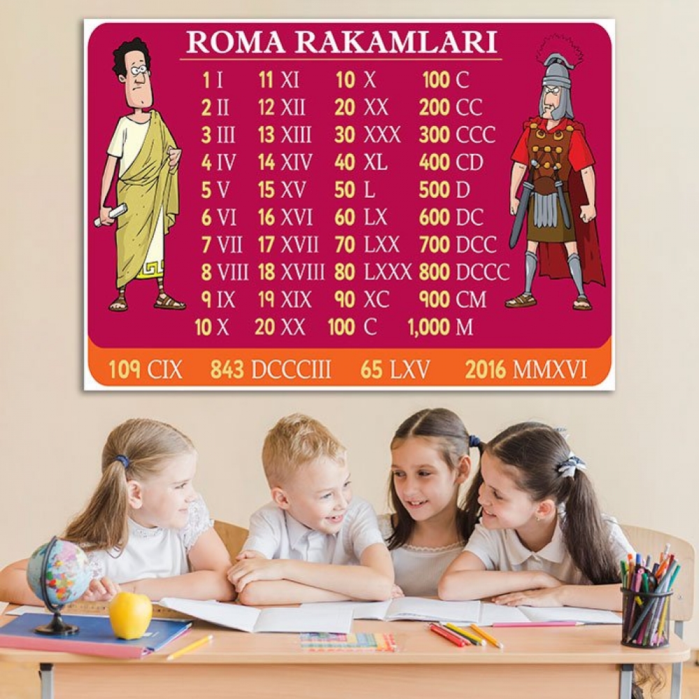 Roma rakamları Ders Afişi Poster
