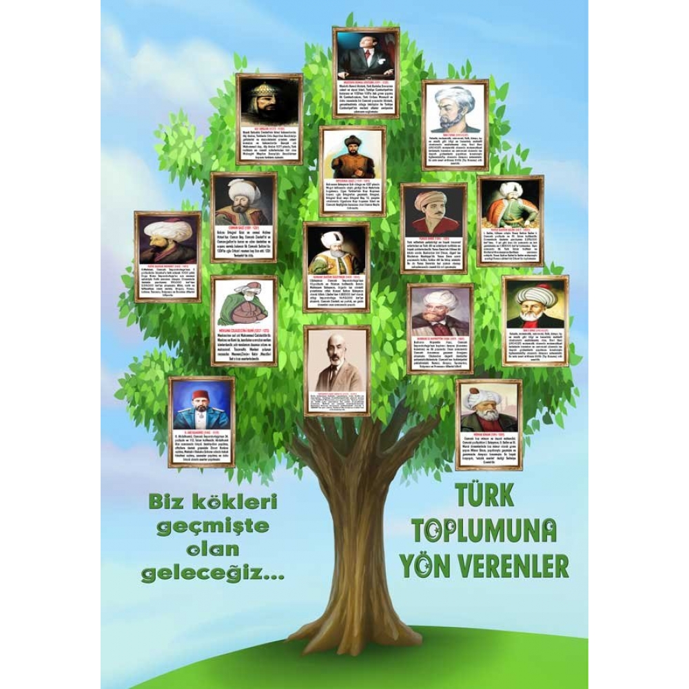 Türk Toplumuna Yön Verenler Ağacı Okul Duvar Görseli