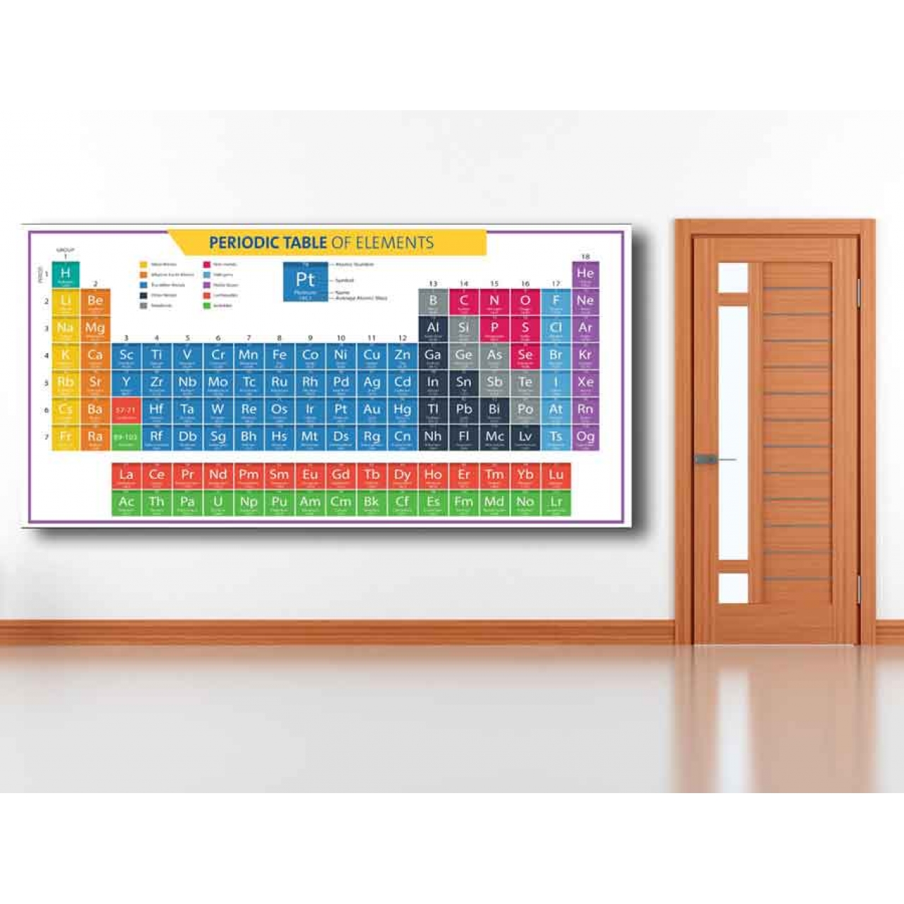 Periodic Table Of Elements School Poster