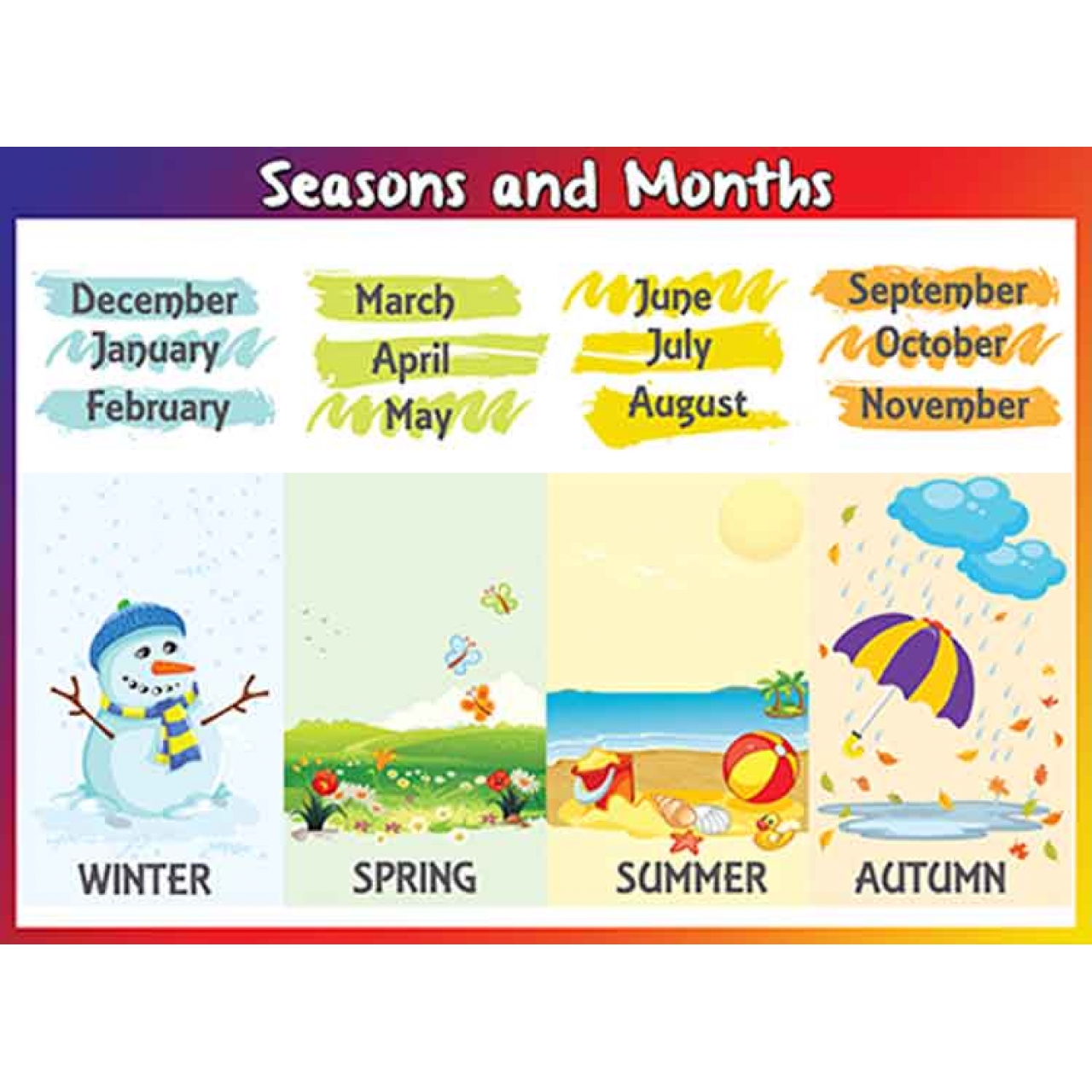Seasons and Months Okul Posteri