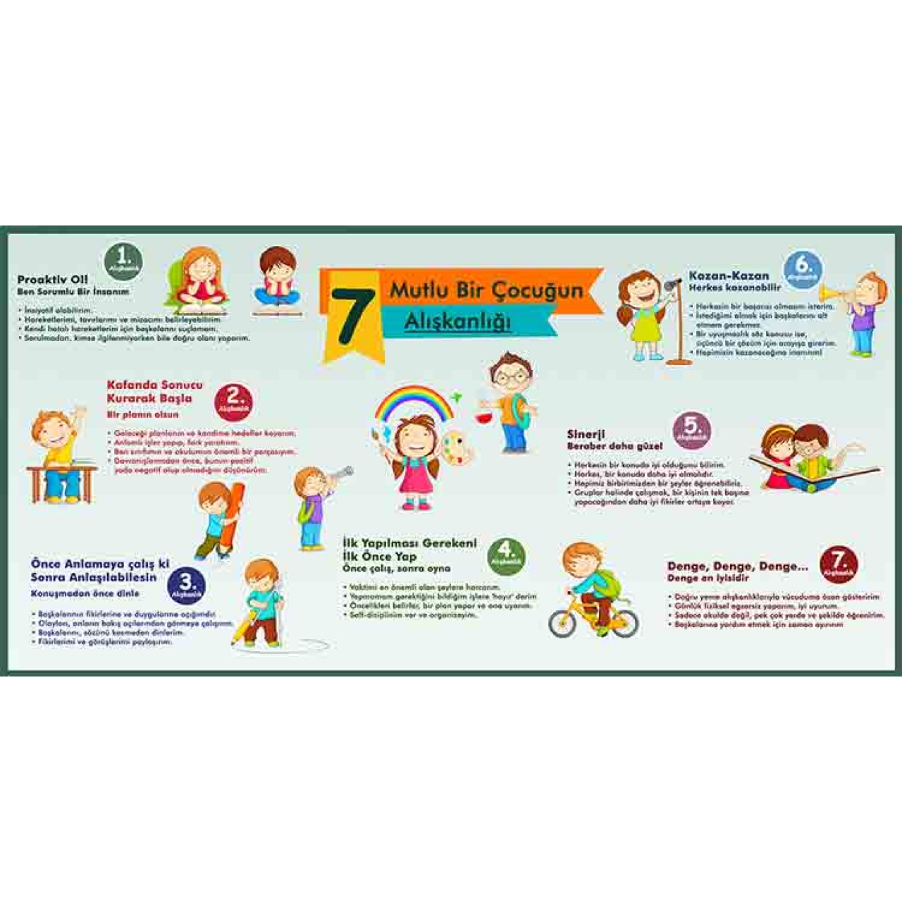 Mutlu Bir çocuğun 7 Alışkanlığı Okul Posteri