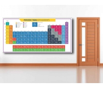 Periodic Table Of Elements School Poster
