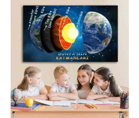 Dünyanın Katmanları Ders Afişi Poster
