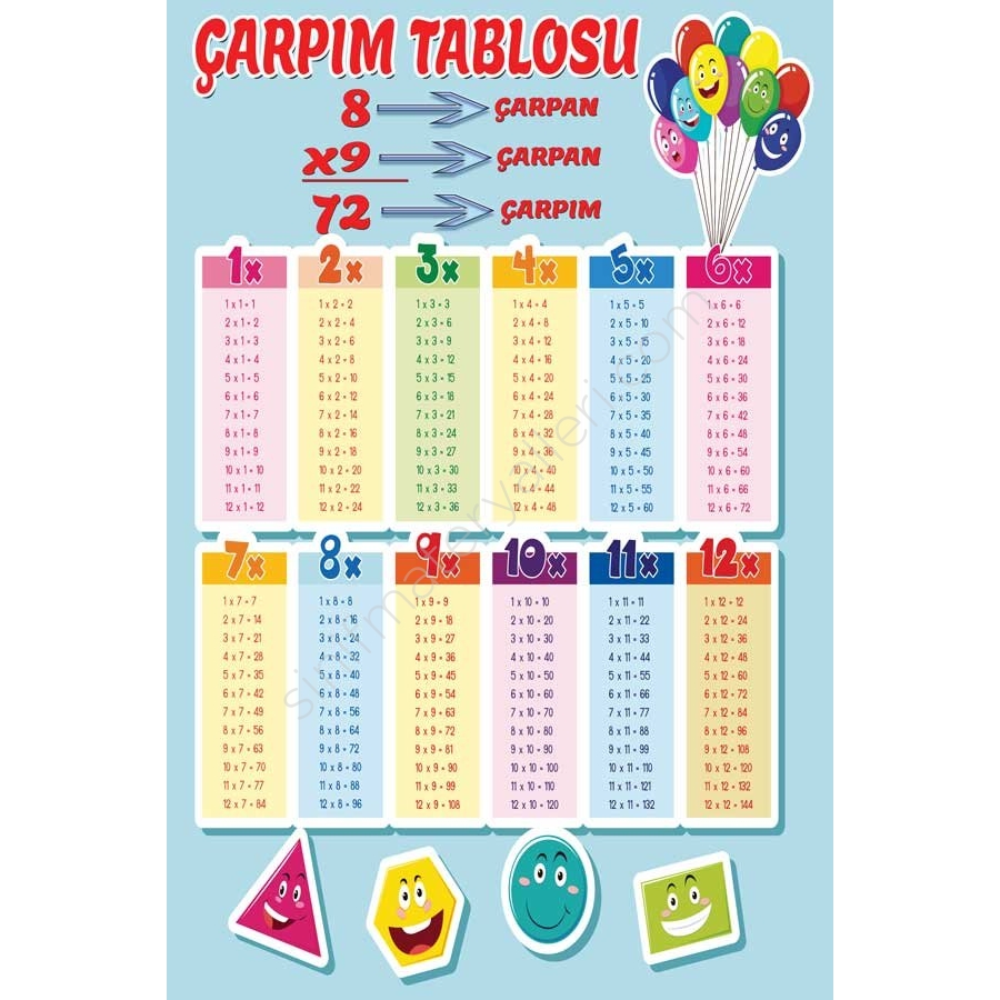 Çarpım Tablosu Ders Afişi Poster